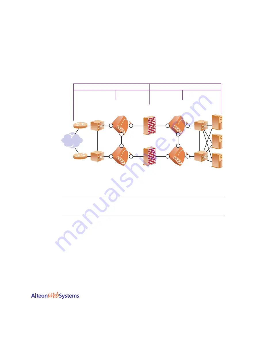 Nortel Web OS 10.0 Application Manual Download Page 329