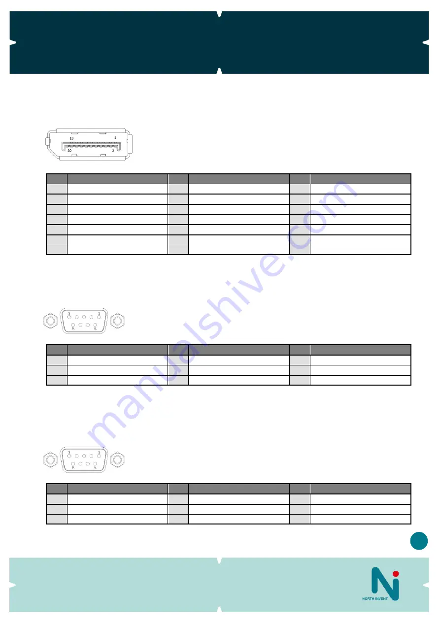 North Invent Wave PERFORMANCE Series User Manual Download Page 7