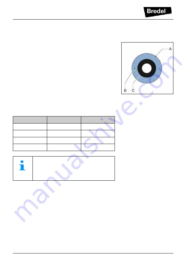 North Ridge Pumps Bredel 25 Manual Download Page 15