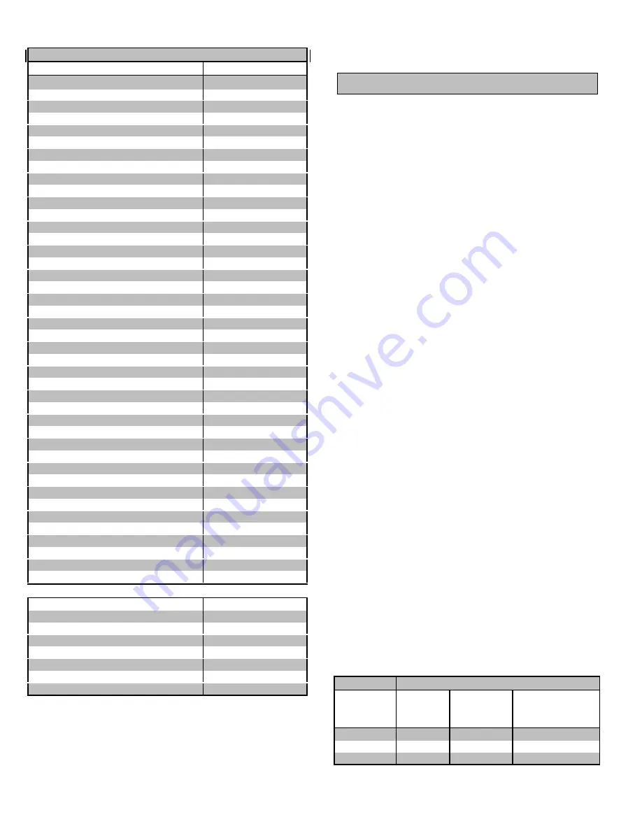 North Star 15000 PPG Owner'S Manual Download Page 8