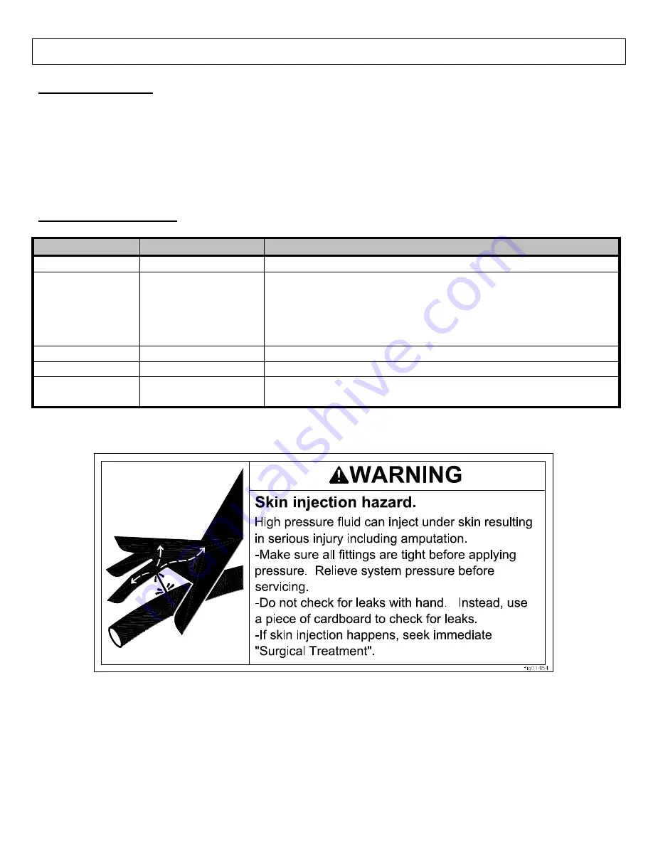 North Star A1573701 Owner'S Manual Download Page 10