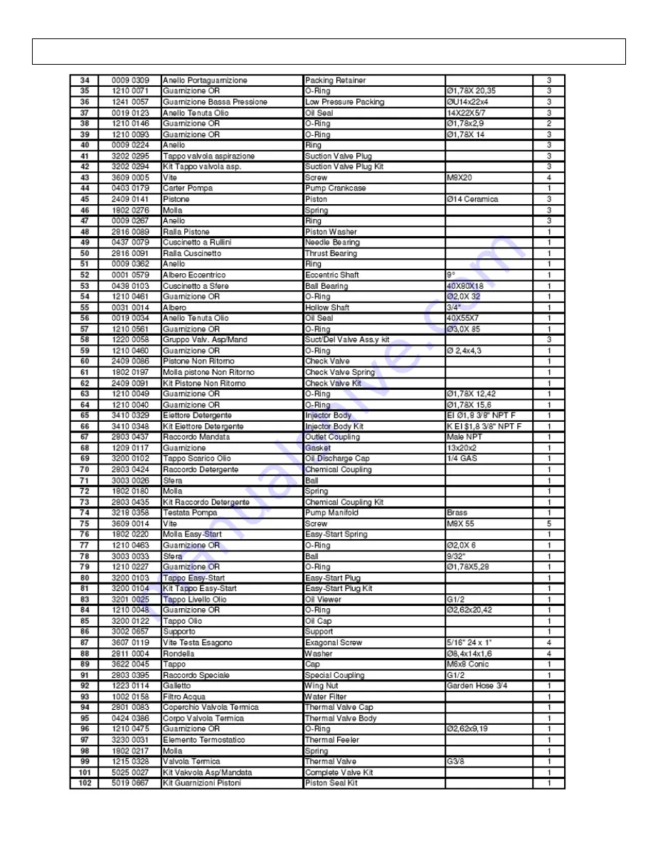 North Star A1573701 Owner'S Manual Download Page 21