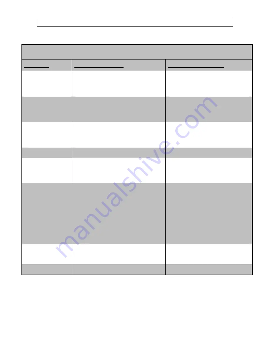 North Star M165912I.3 Owner'S Manual Download Page 32