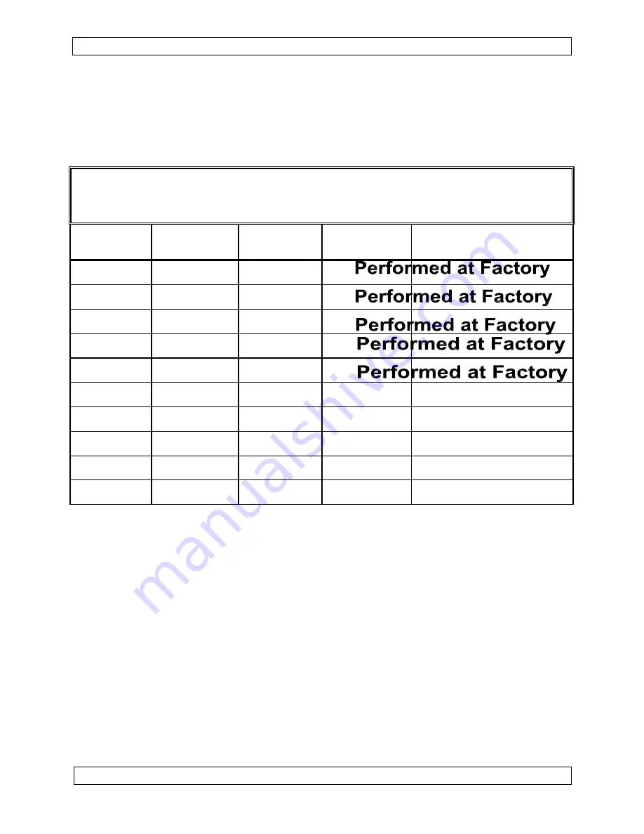 Northern Airborne Technology NPX138 Installation And Operation Manual Download Page 3