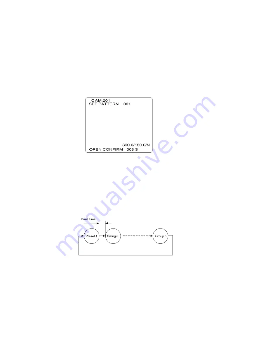 Northern PTZWP12X Operation Manual Download Page 15