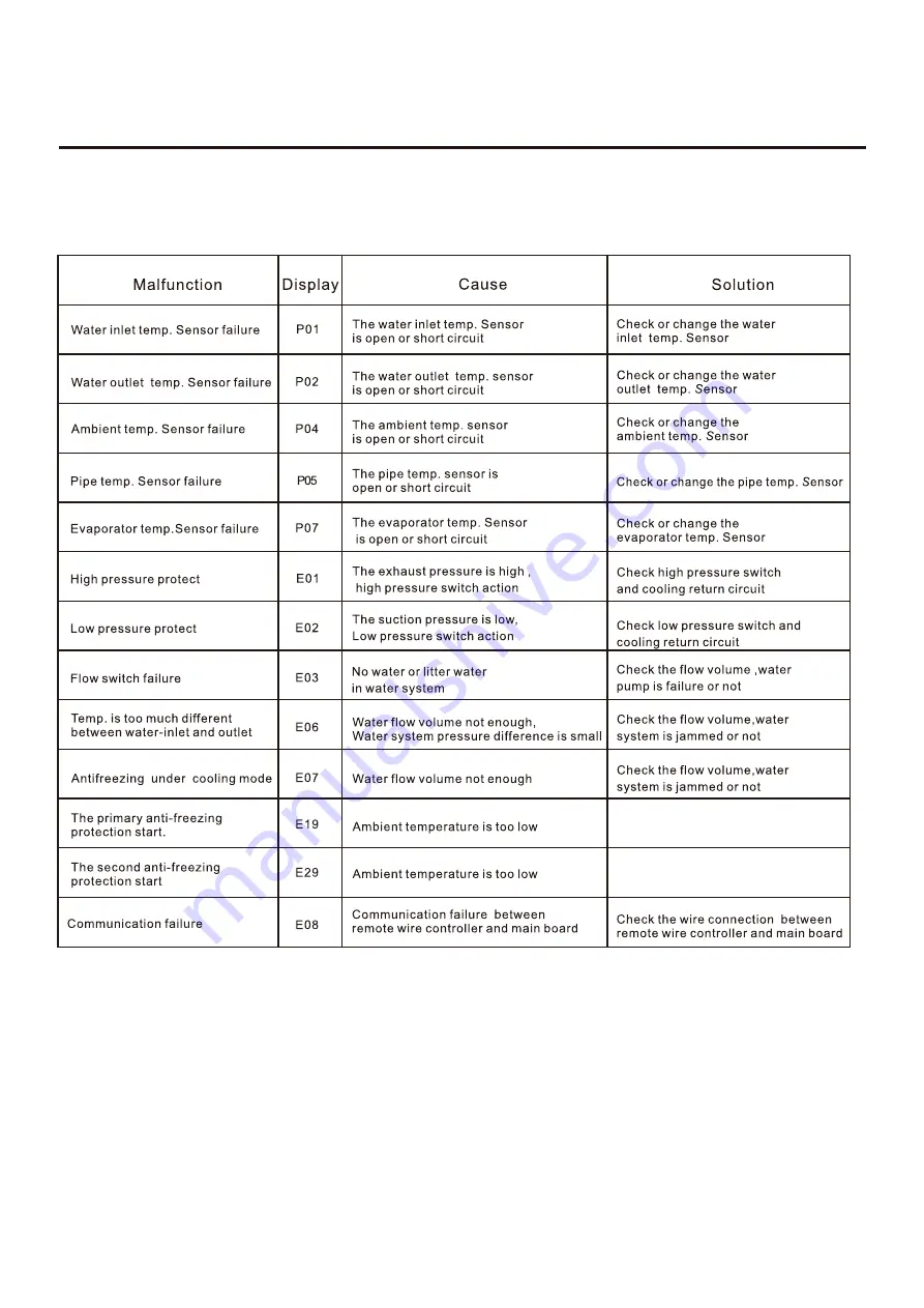 NorthFlo HP50NF Installation Instructions Manual Download Page 17