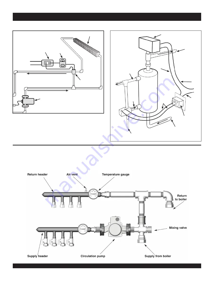 Northland Crown Royal 1000 Installation And Operation Instructions Manual Download Page 18