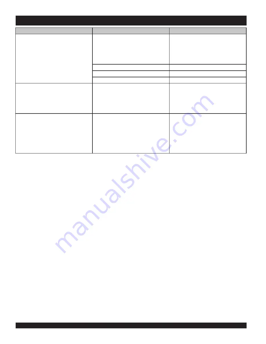 Northland Crown Royal 1000 Installation And Operation Instructions Manual Download Page 28