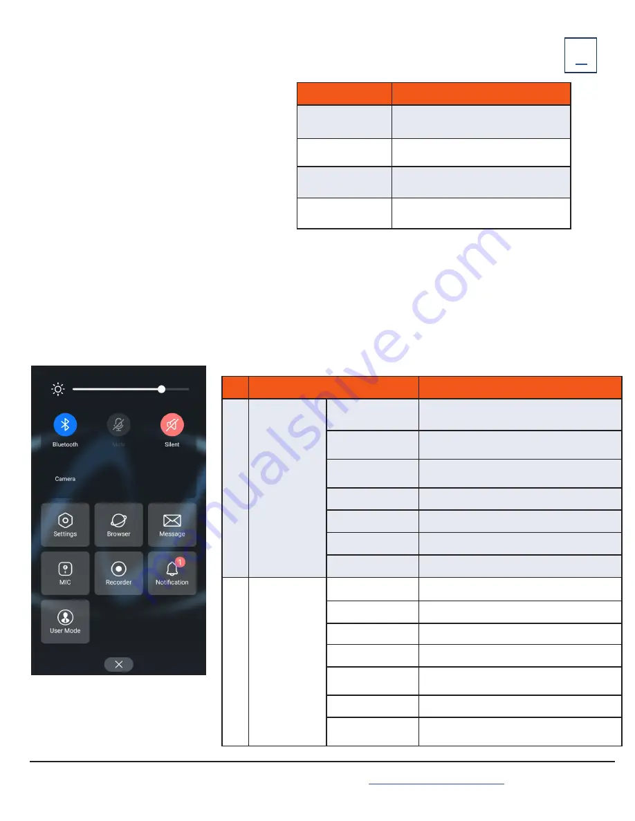 Northland Yealink CP930W User Manual Download Page 5