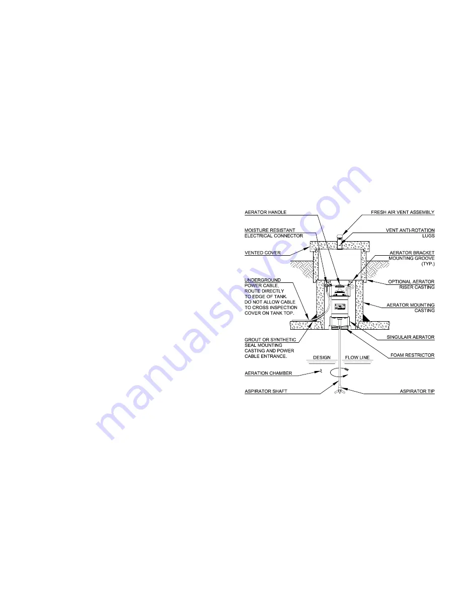 norweco Singulair 960 Owner'S Manual Download Page 2