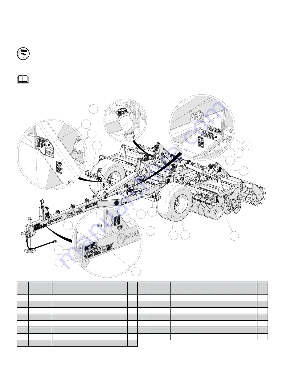 Norwood Kwik-Till HSD1600 Operator'S Manual Download Page 27