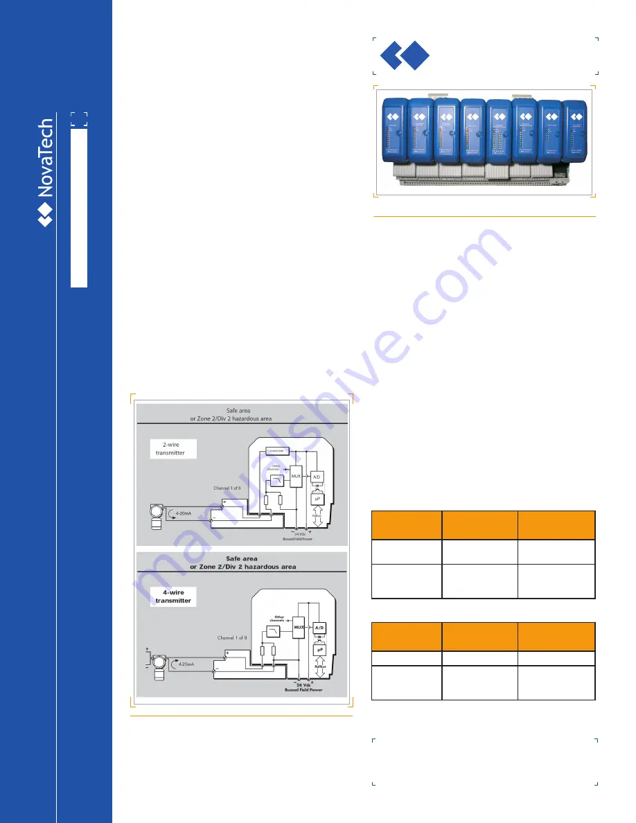 NotaTech 8000 Series I/O Product Catalog Download Page 9