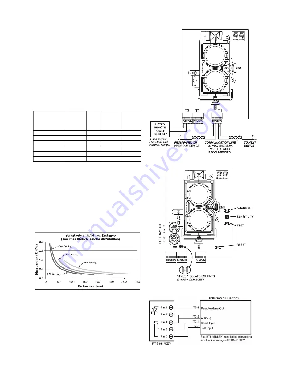 Notifier FSB-200 User Manual Download Page 3