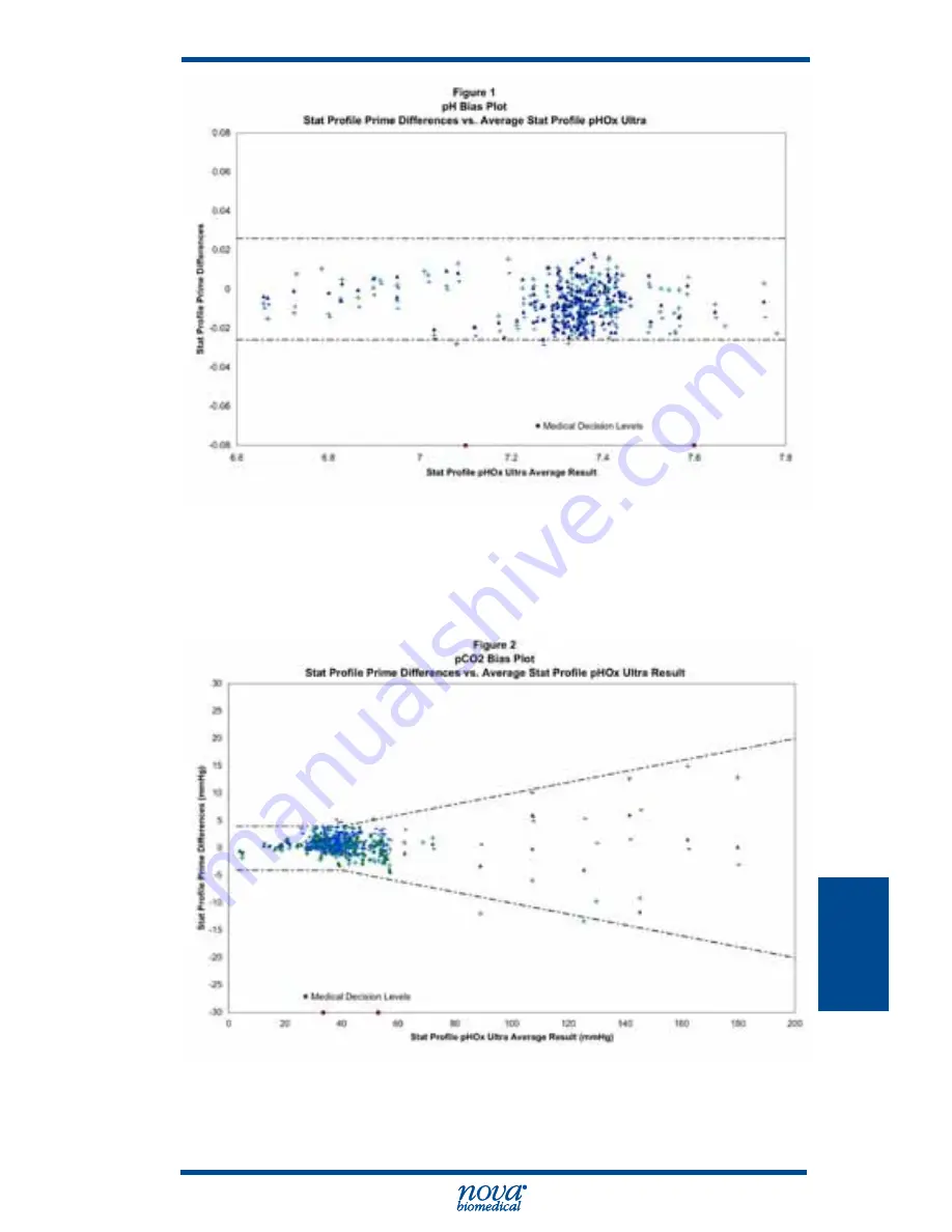 NOVA BIOMEDICAL Stat Profile PRIME Скачать руководство пользователя страница 67