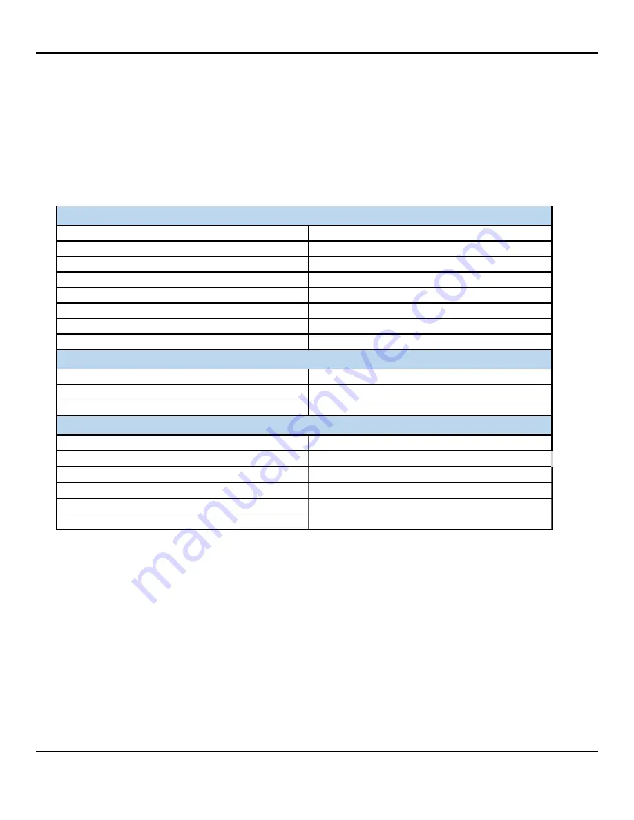 Novalynx 255-100C-4 User Manual Download Page 5