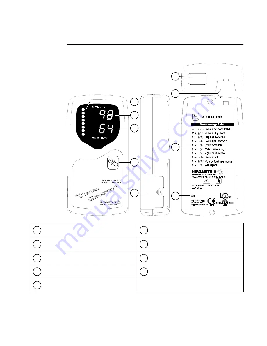 Novametrix Medical Systems Digital Oximetry 512 User Manual Download Page 8