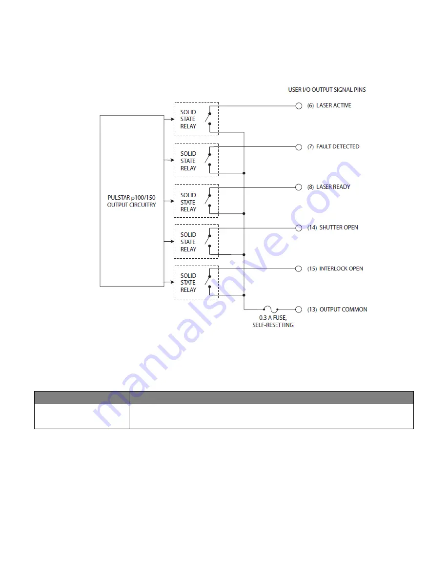 Novanta SYNRAD Pulstar p100 User Manual Download Page 57