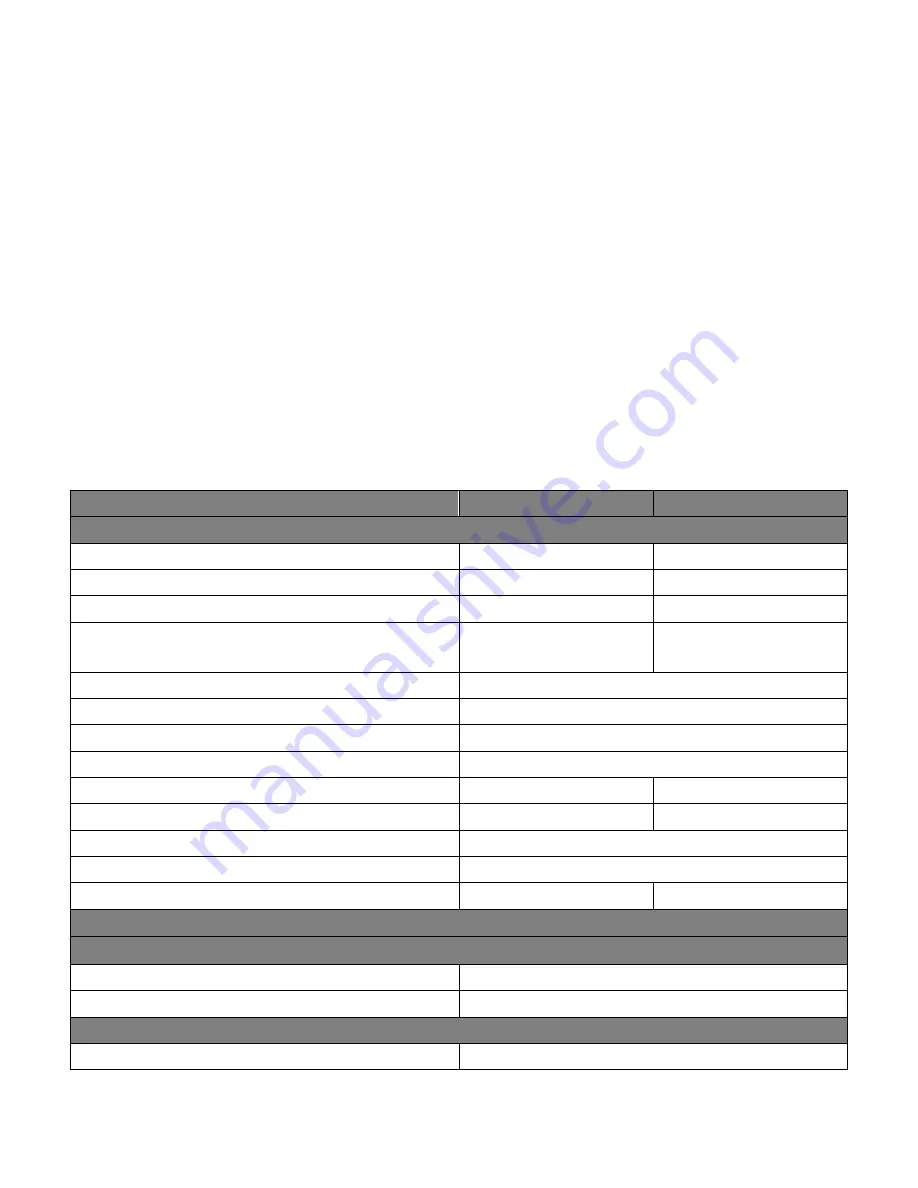 Novanta SYNRAD Pulstar p100 User Manual Download Page 64