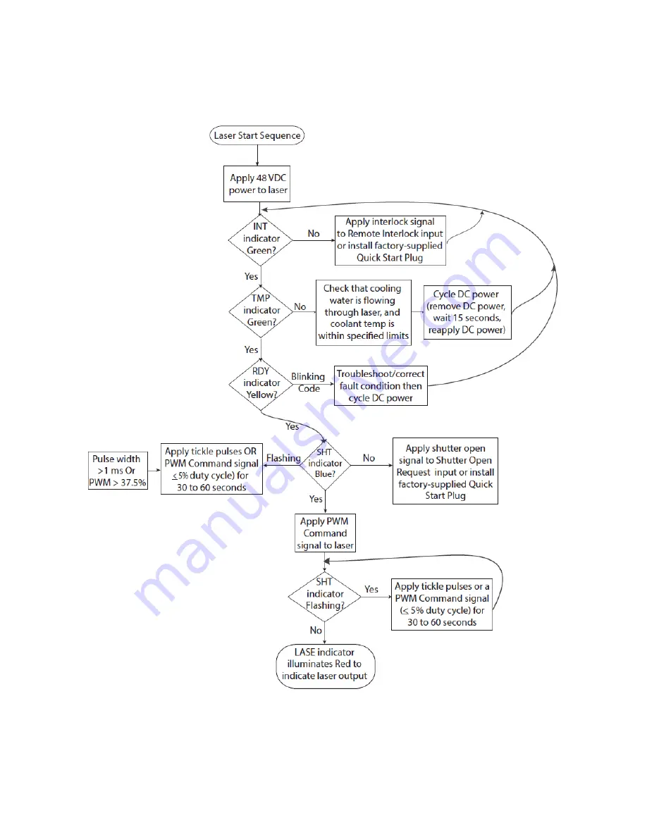 Novanta SYNRAD Pulstar p100 User Manual Download Page 78