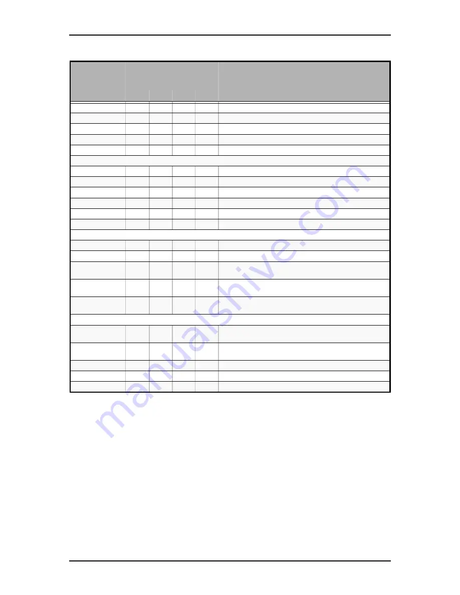 NovaScale r410 e1 User Manual Download Page 287