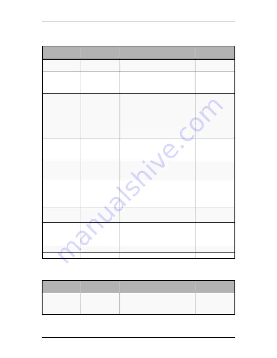 NovaScale r410 e1 User Manual Download Page 297