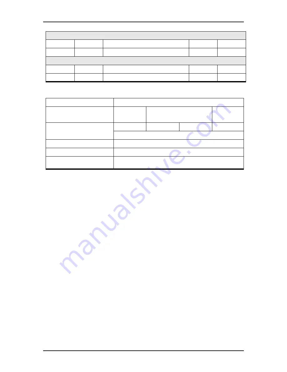 NovaScale r410 e1 User Manual Download Page 321