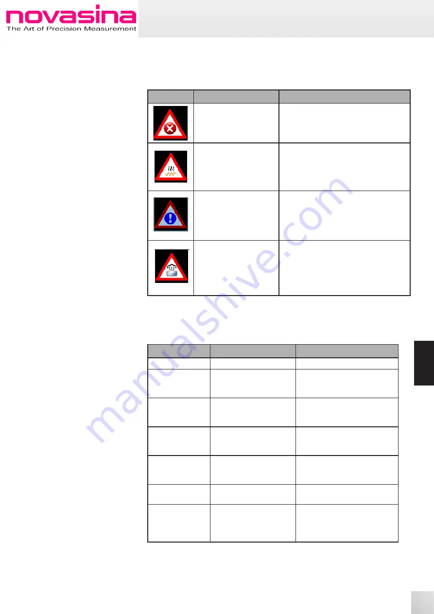 Novasina LabMaster-aw neo Operating Instructions Manual Download Page 10