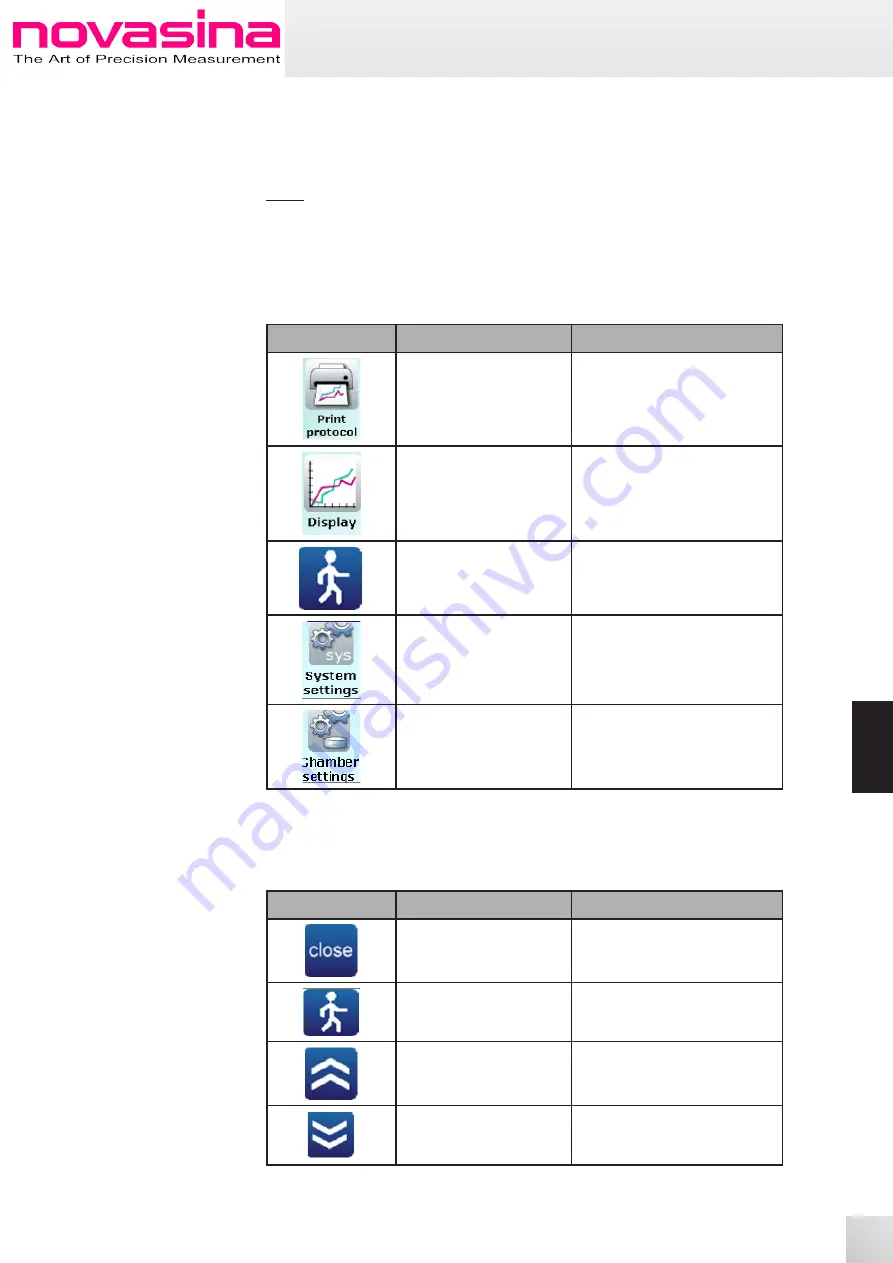 Novasina LabMaster-aw neo Operating Instructions Manual Download Page 11