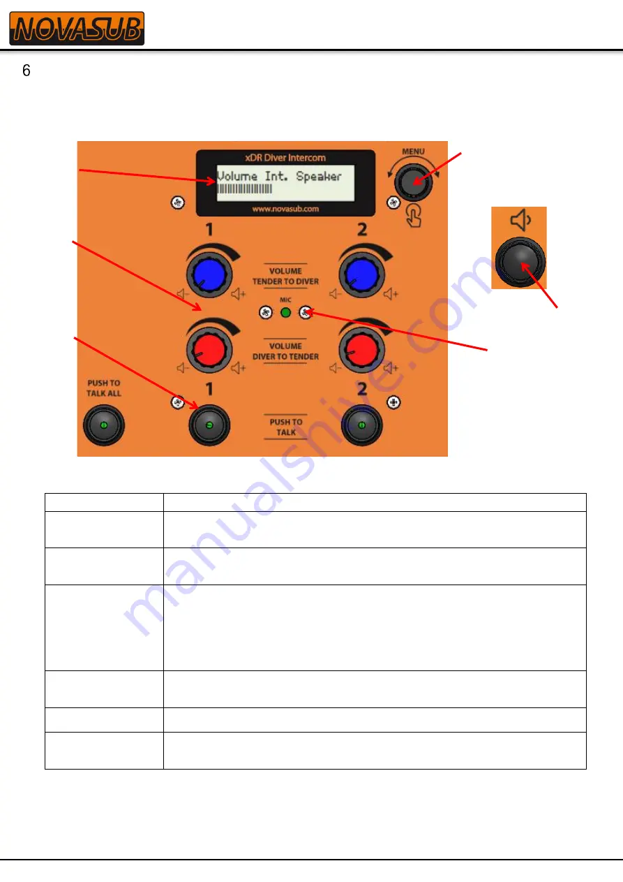 Novasub xDR-DSP Operation Manual Download Page 9