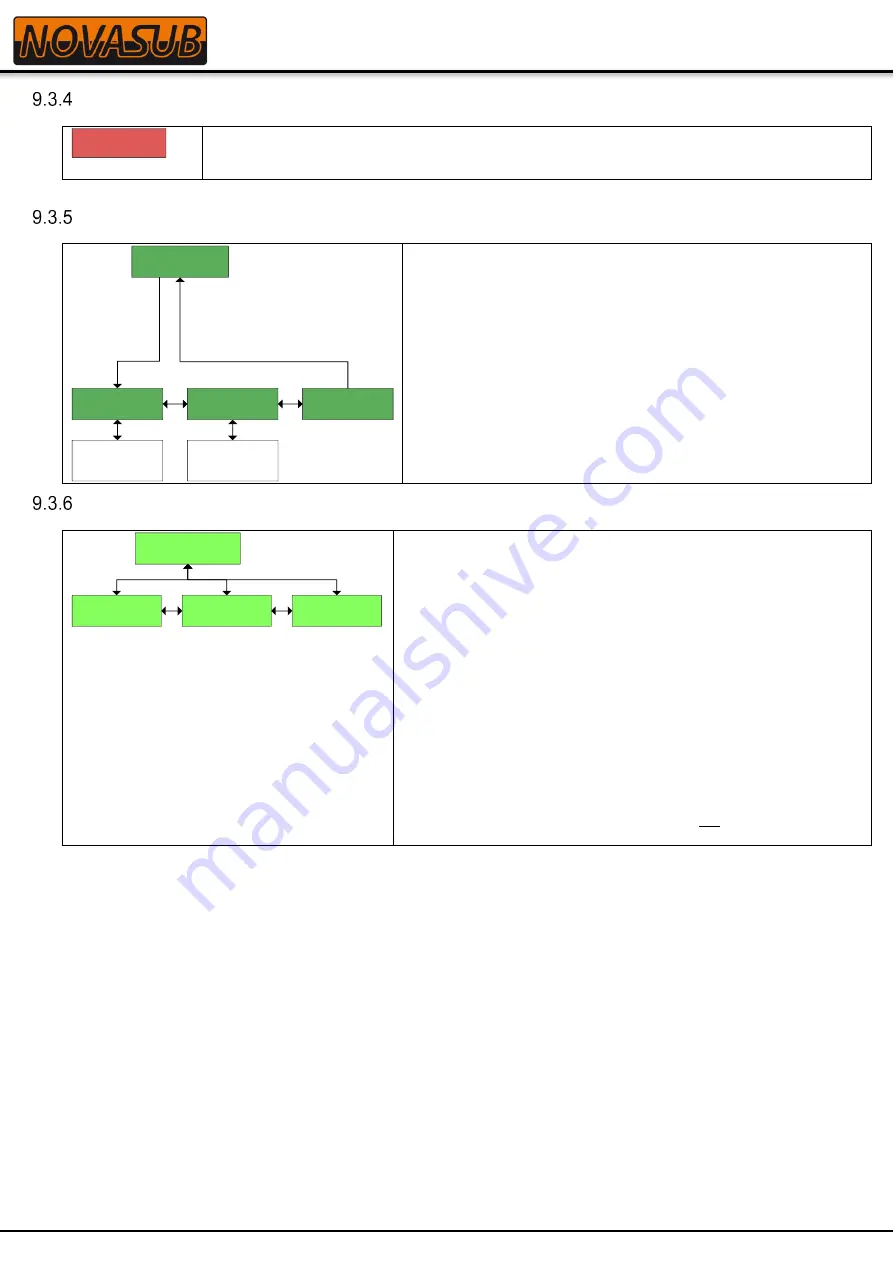 Novasub xDR-DSP Operation Manual Download Page 14