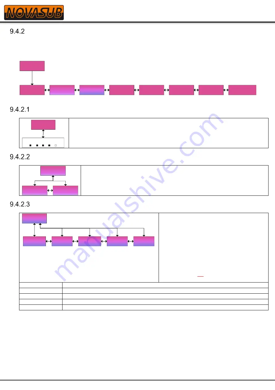 Novasub xDR-DSP Operation Manual Download Page 16