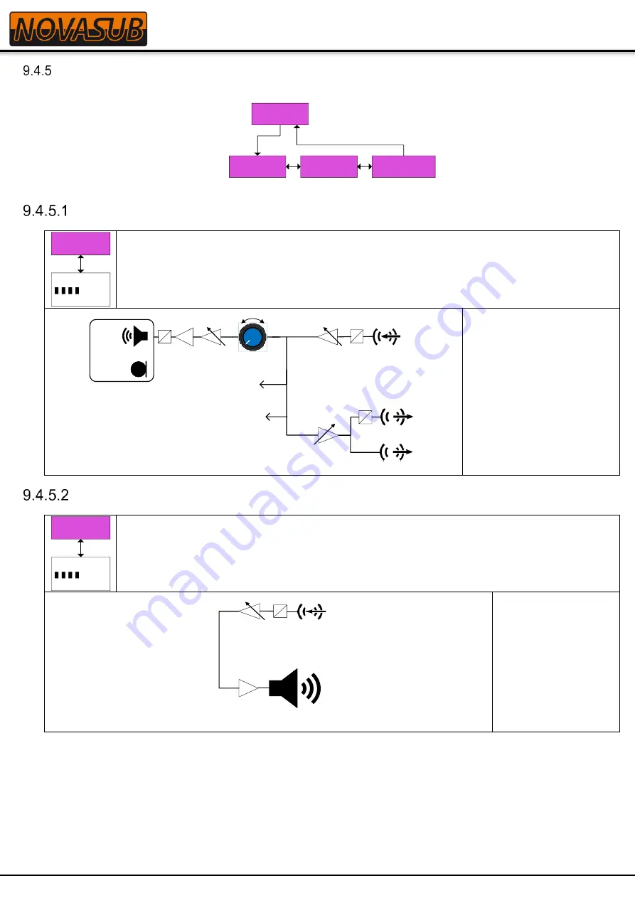 Novasub xDR-DSP Скачать руководство пользователя страница 21