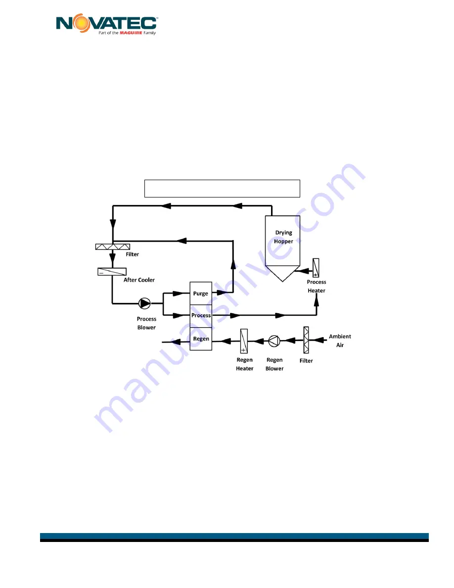 NovaTec NovaWheel NWB-100-DC Instruction Manual Download Page 14