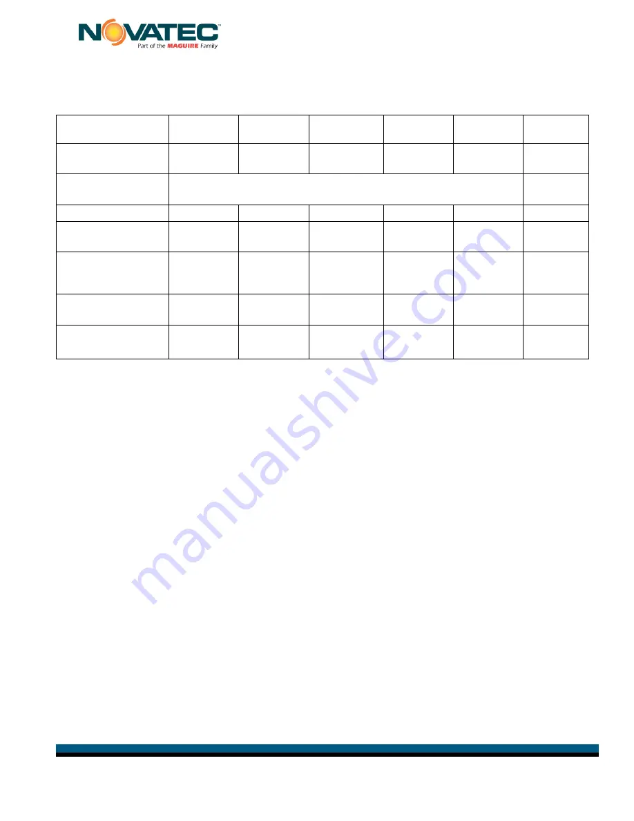 NovaTec NovaWheel NWB-100-DC Instruction Manual Download Page 15