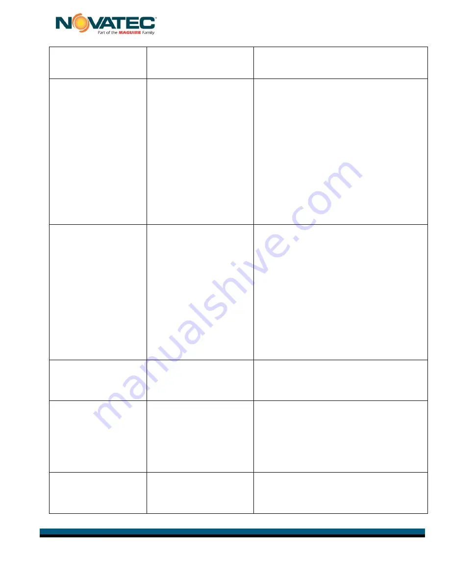 NovaTec NovaWheel NWB-100-DC Instruction Manual Download Page 36