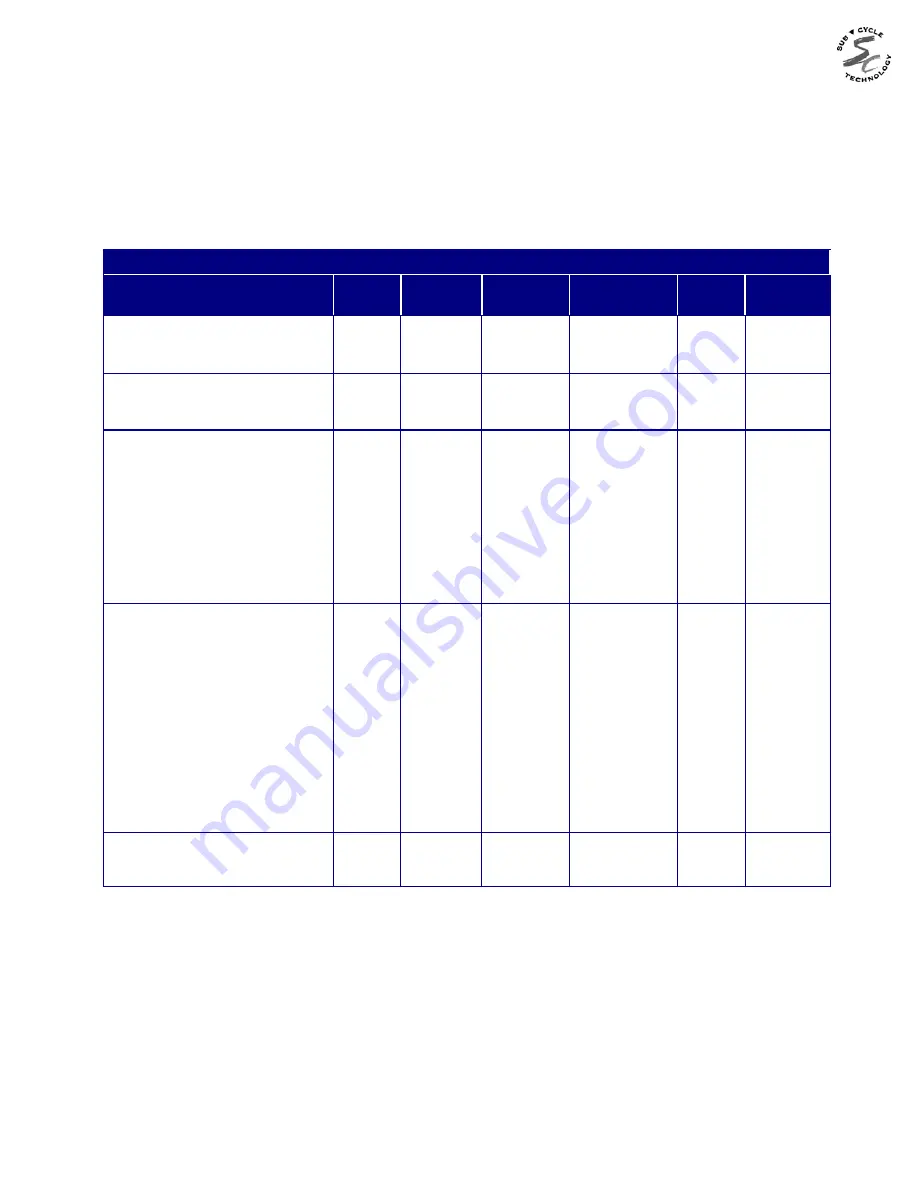 Novatech Bitronics M87X Series Manual Download Page 8