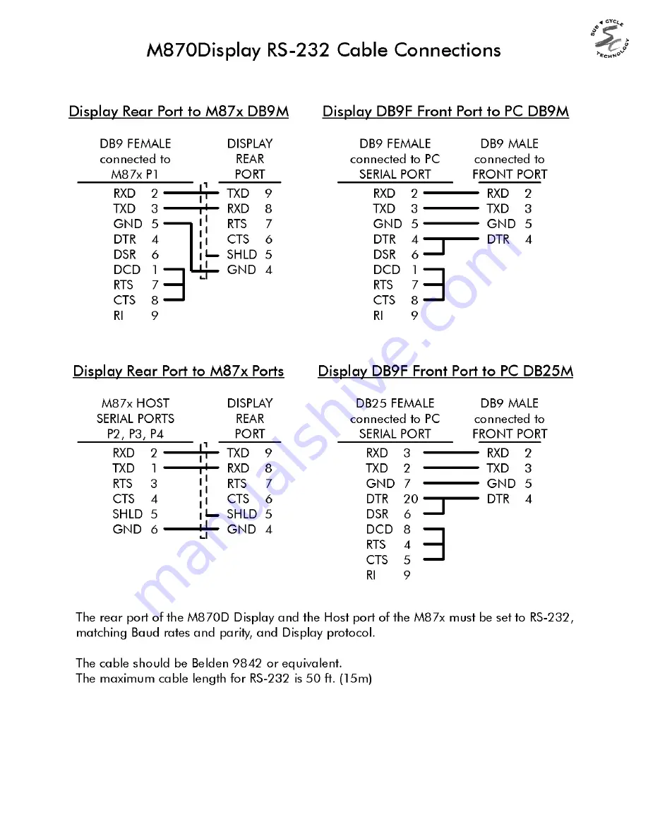 Novatech Bitronics M87X Series Manual Download Page 41