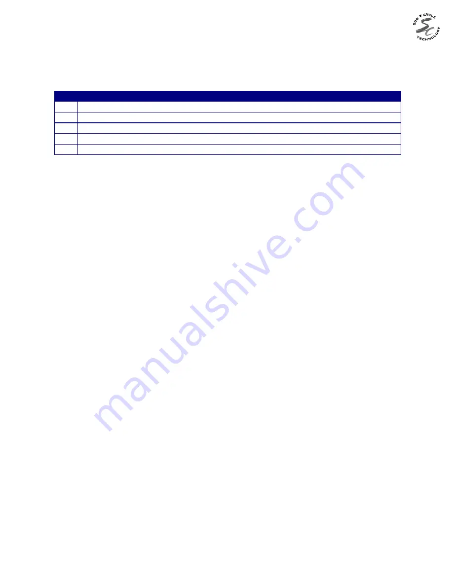 Novatech Bitronics M87X Series Manual Download Page 132