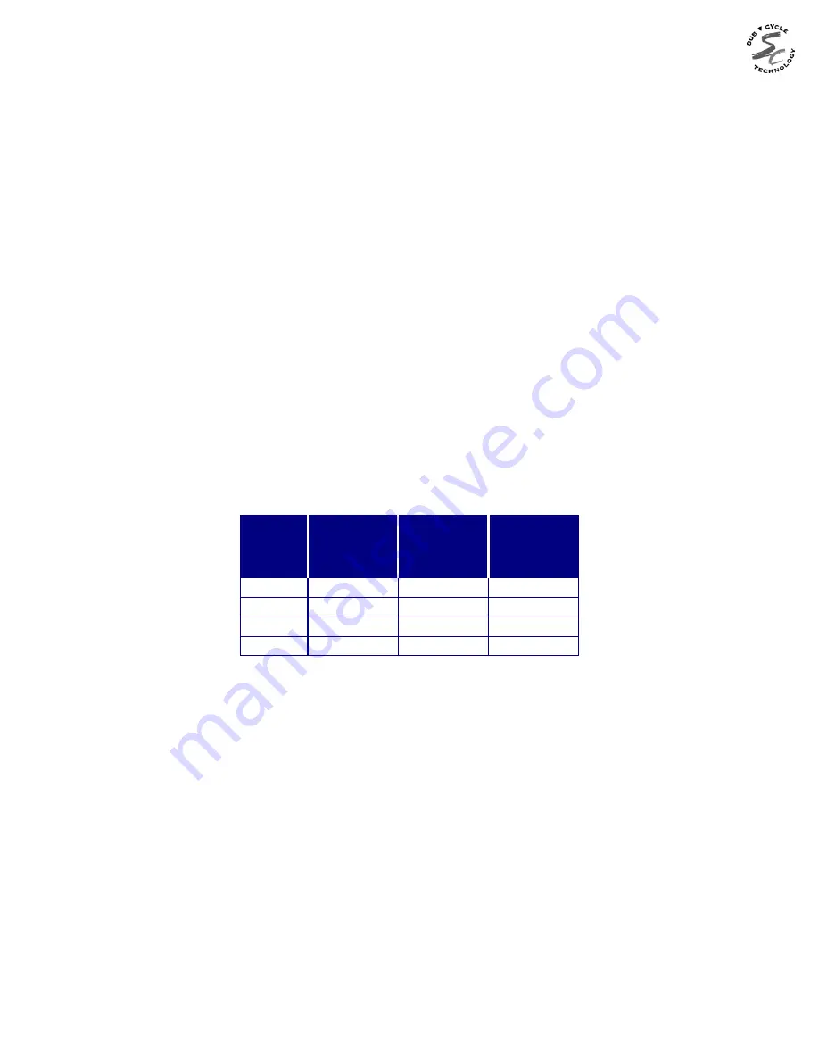 Novatech Bitronics M87X Series Manual Download Page 135