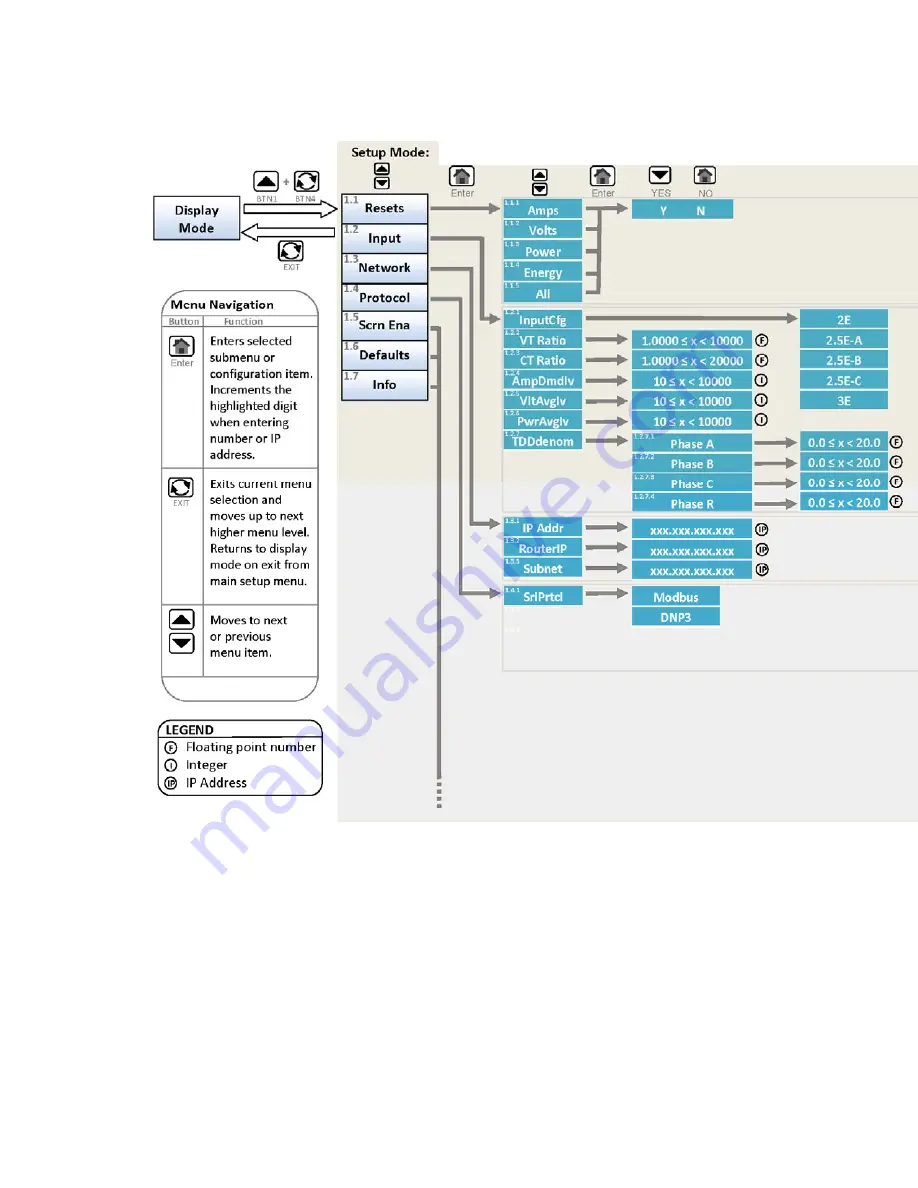 Novatech Bitronics PowerPlex II User Manual Download Page 81