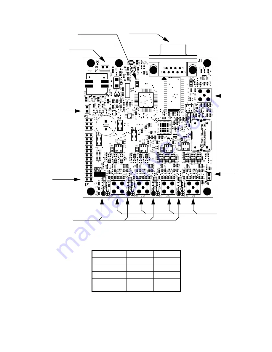 Novatech DDS9m Instruction Manual Download Page 5