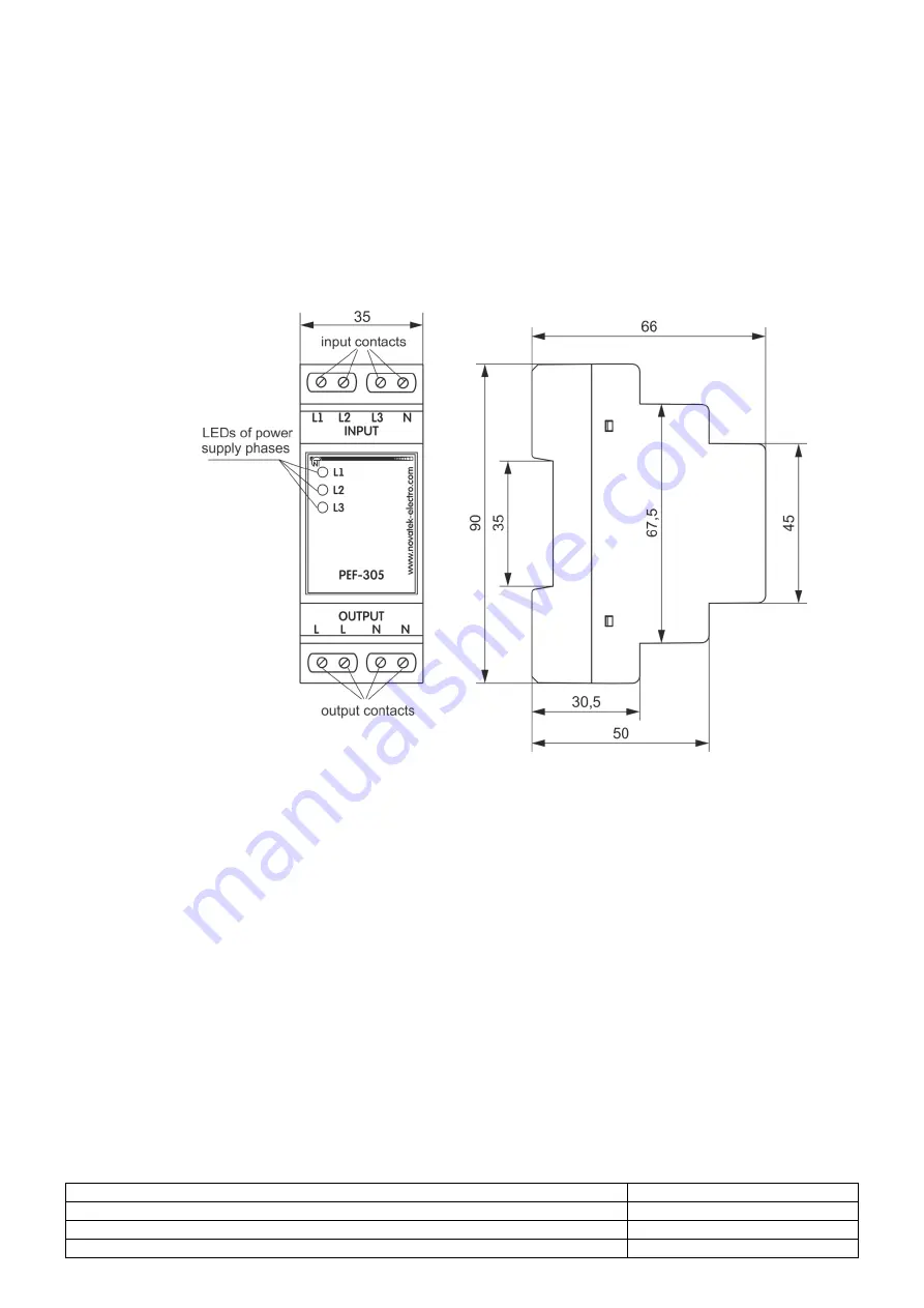 Novatek-electro PEF-305 Operation Manual Download Page 2