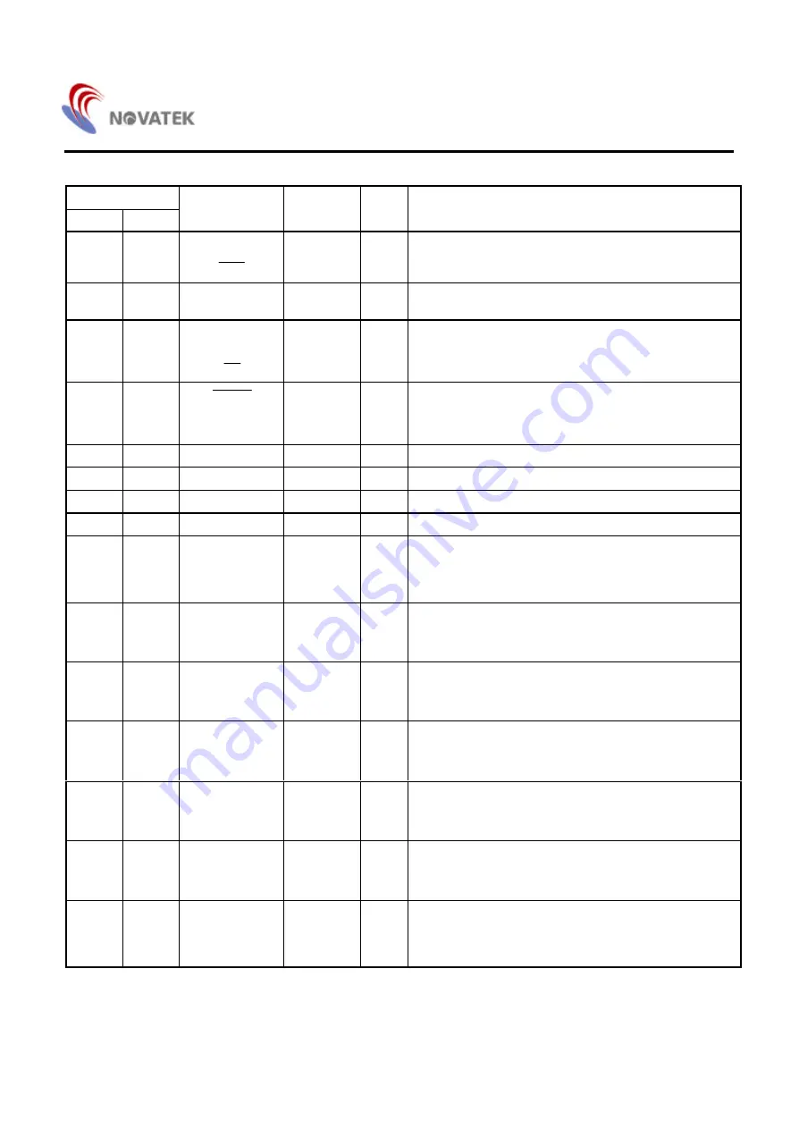 Novatek NT6862-5 Series Manual Download Page 3