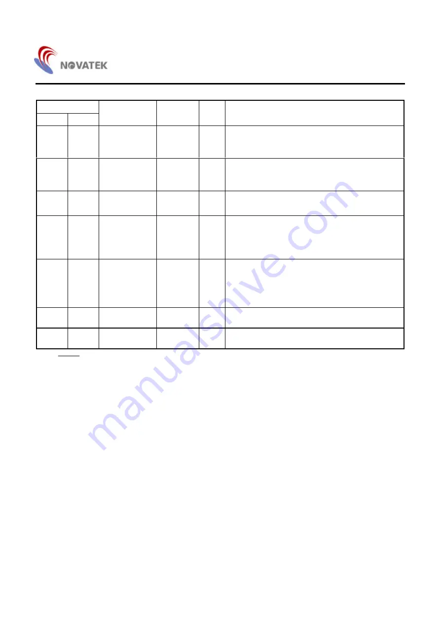 Novatek NT6862-5 Series Manual Download Page 5