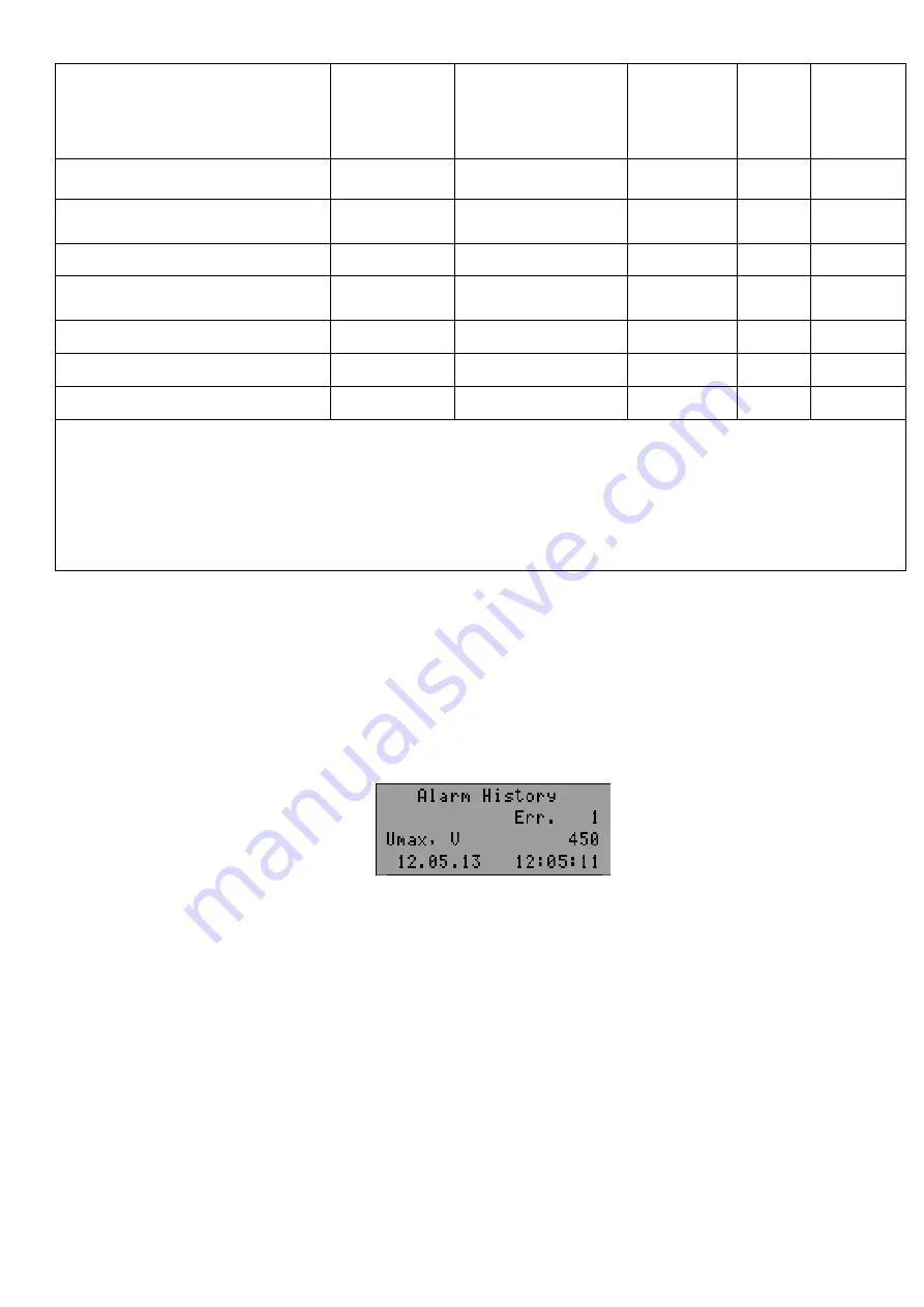 Novatek UBZ-305 Operation Manual Download Page 37