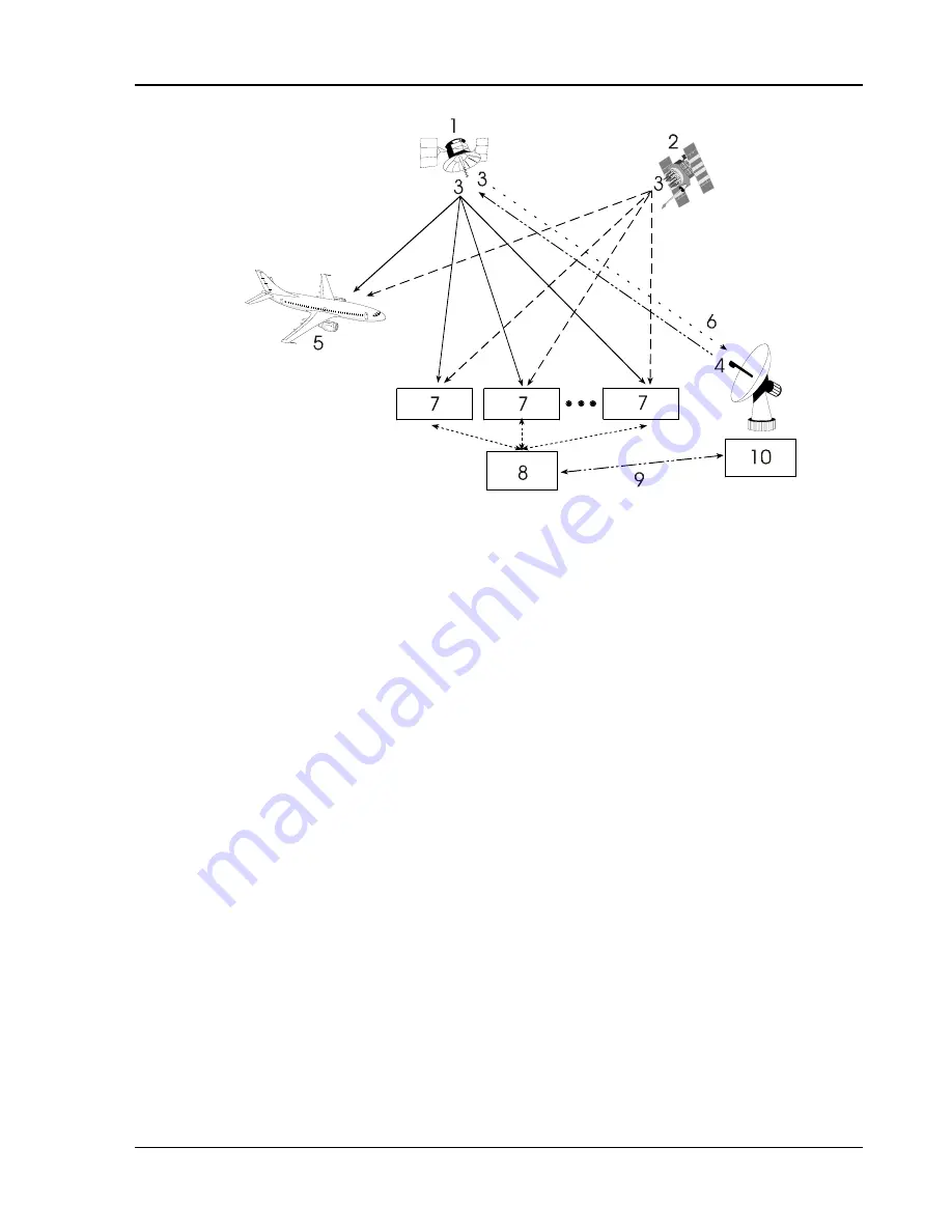 Novatel EuroPak-15a User Manual Download Page 17