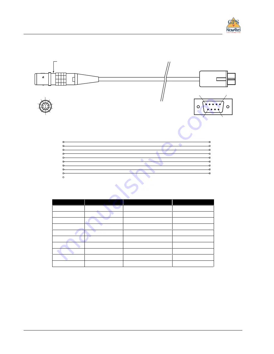 Novatel GPStation Скачать руководство пользователя страница 16