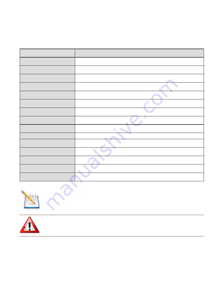 Novatel MT 3060 R Скачать руководство пользователя страница 16