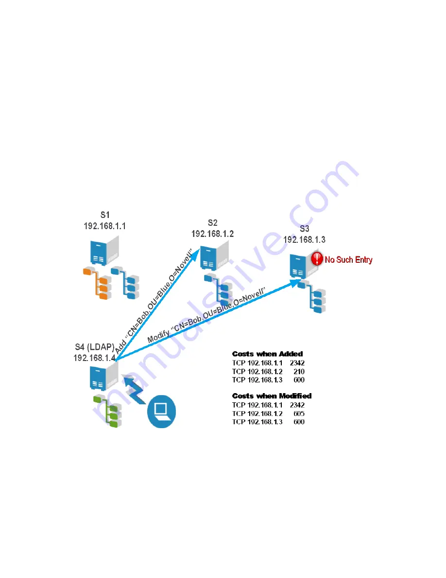 Novell EDIRECTORY 8.8 SP3 Administration Manual Download Page 555