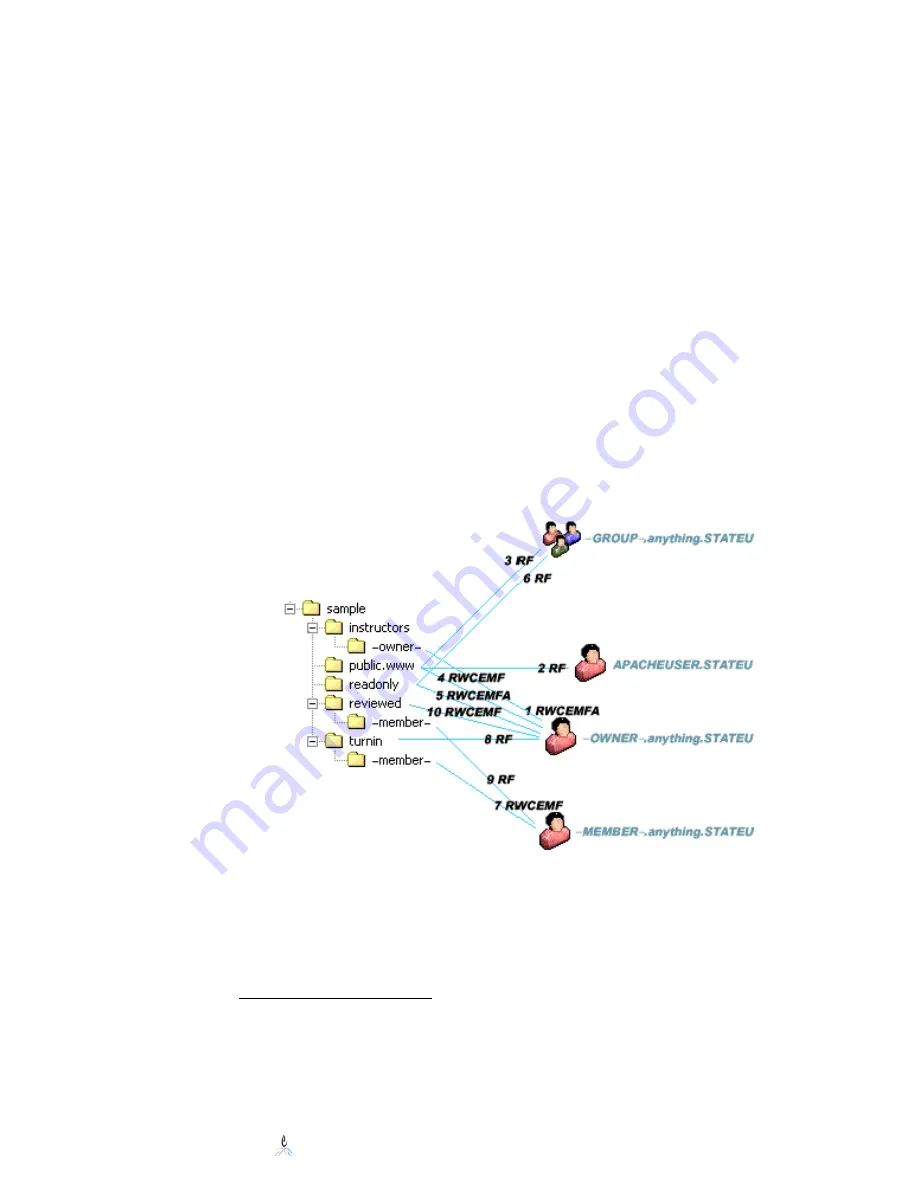 Novell FILE SYSTEM FACTORY 1.2.1 - ADMINISTRATION Manual Download Page 71